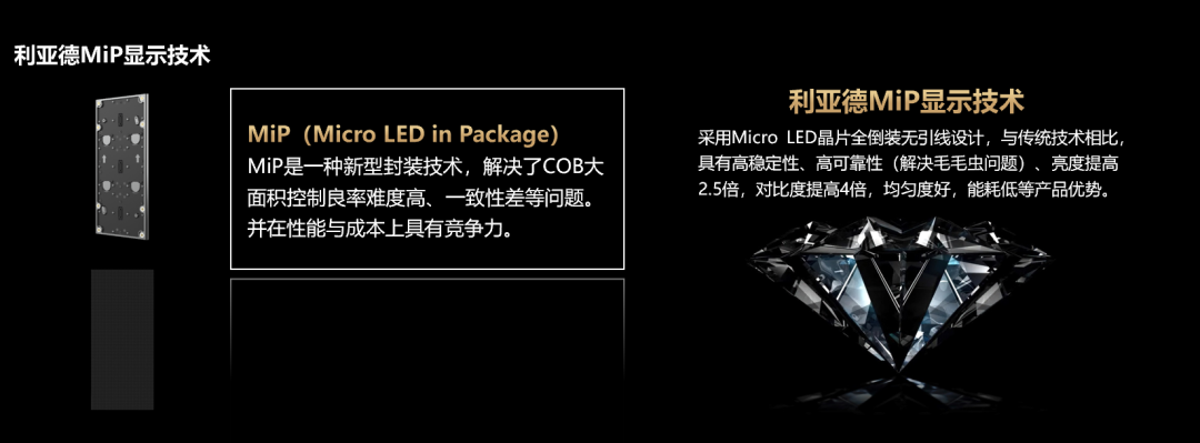 四大核心技术+四大应用场景 | 今年会·(jinnianhui)金字招牌深度整合Micro LED全产业链