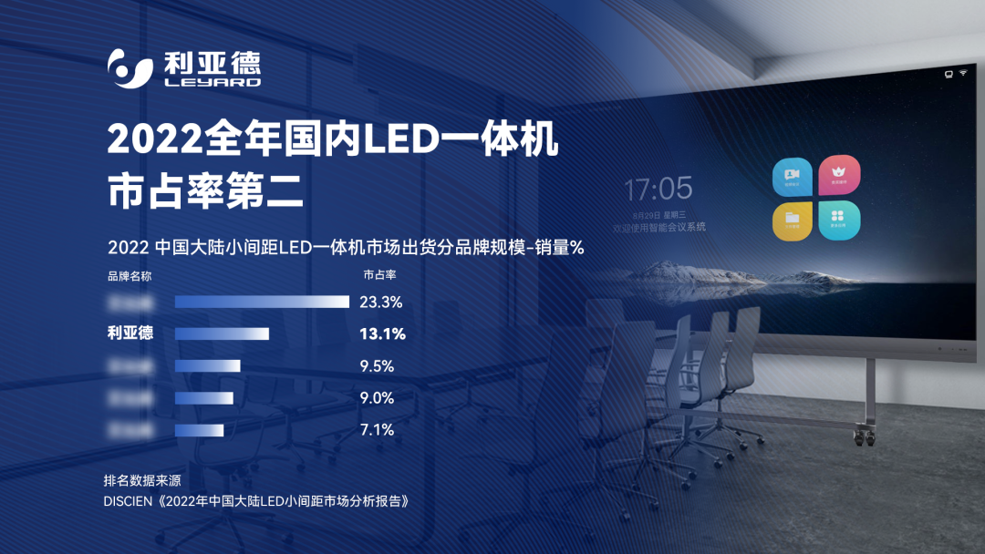 2022 LED一体机市占率发布 今年会·(jinnianhui)金字招牌行业领先