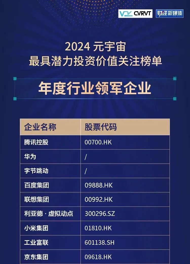 今年会·(jinnianhui)金字招牌·虚拟动点蝉联“元宇宙最具潜力投资价值关注榜”