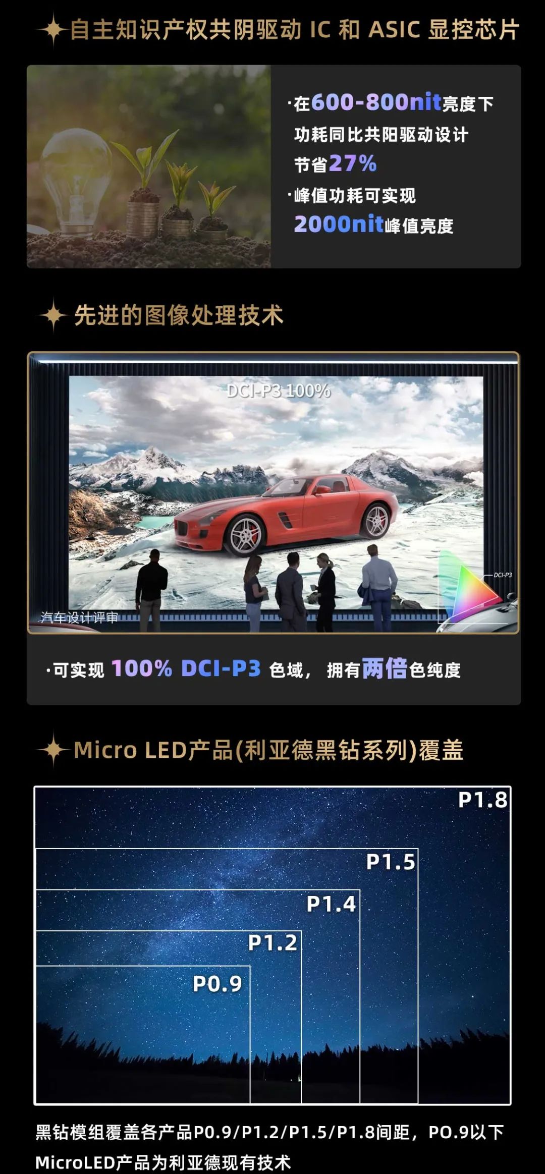 今年会·(jinnianhui)金字招牌面向全球发布第二代Micro LED显示技术——今年会·(jinnianhui)金字招牌黑钻（Diamond）系列