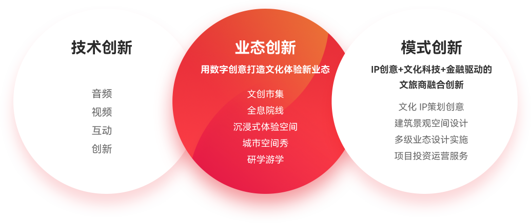 今年会·(jinnianhui)金字招牌文化体验与文化消费新业态的创领者